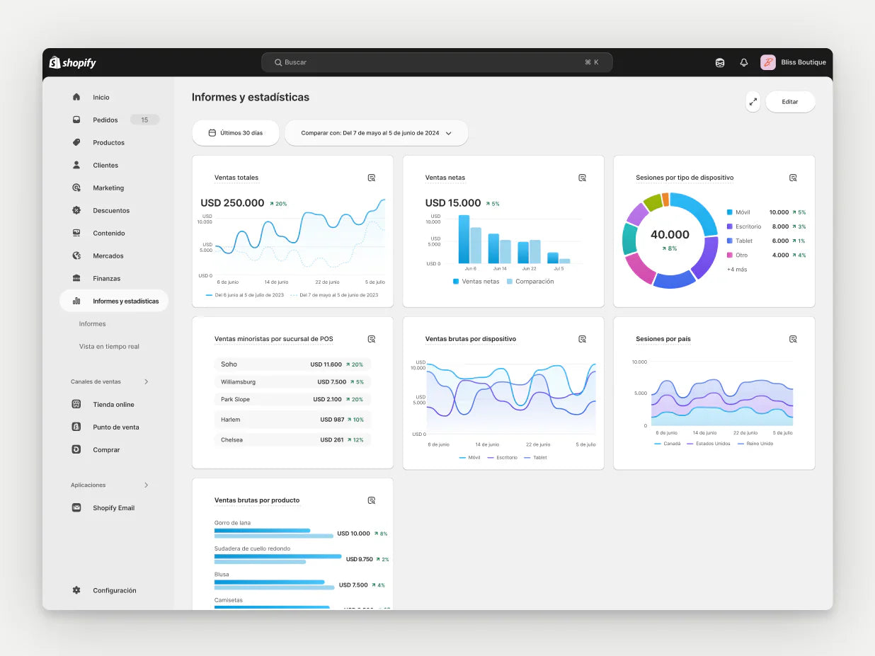 Shopify no es solo una plataforma: es la base para escalar un ecommerce de verdad