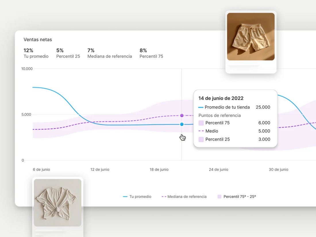 Tomar decisiones con datos reales