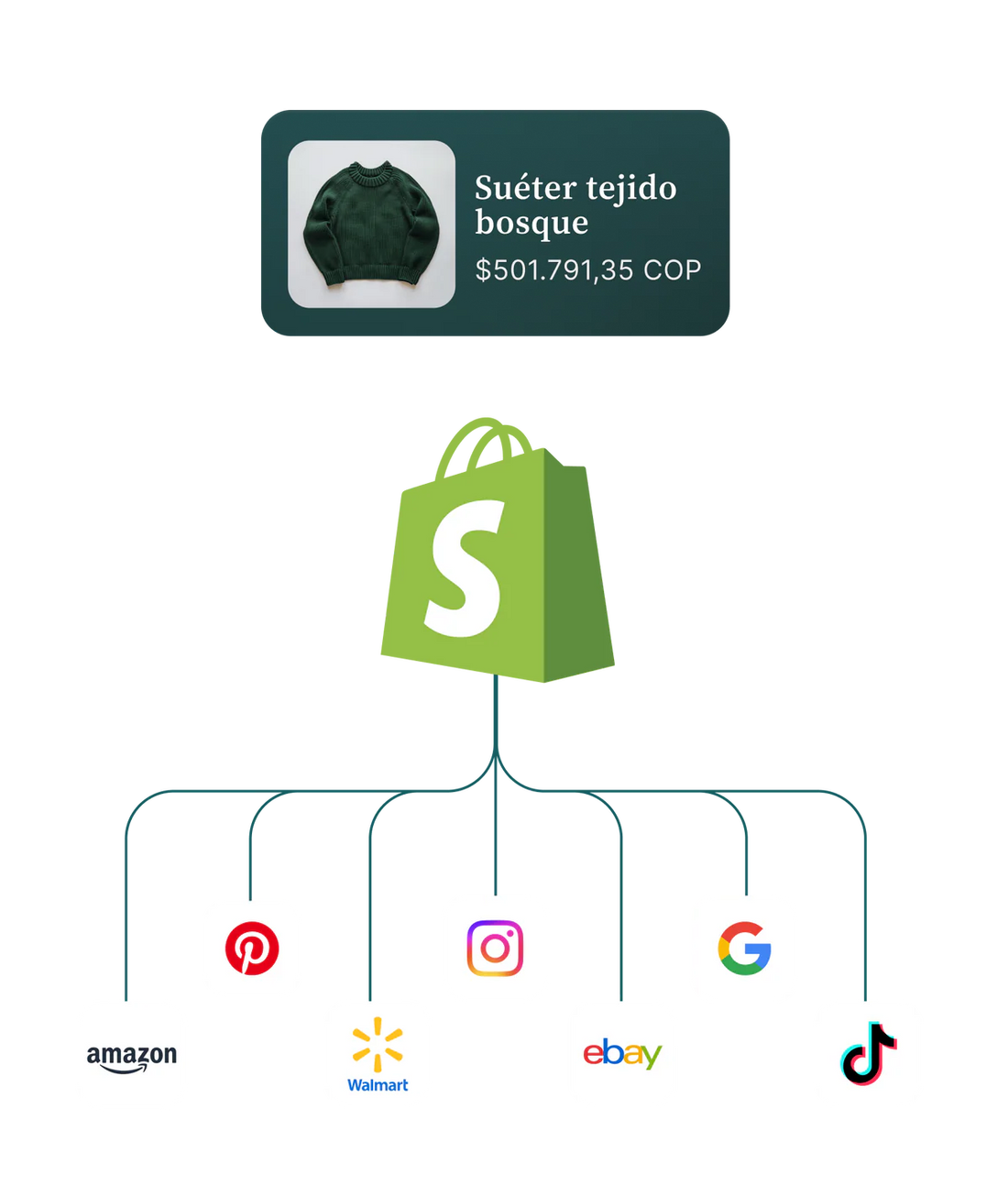 Automatizar la operación para crecer sin fricción